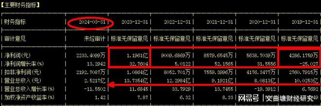 人工智能、防爆电器龙头:股价30跌5块利润4千万增1亿是机会吗kaiyun中国官方网站(图4)