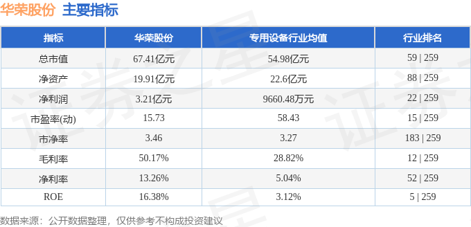 股票行情快报:华荣股份(603855)10月29日主力资金净卖出18246万元(图2)