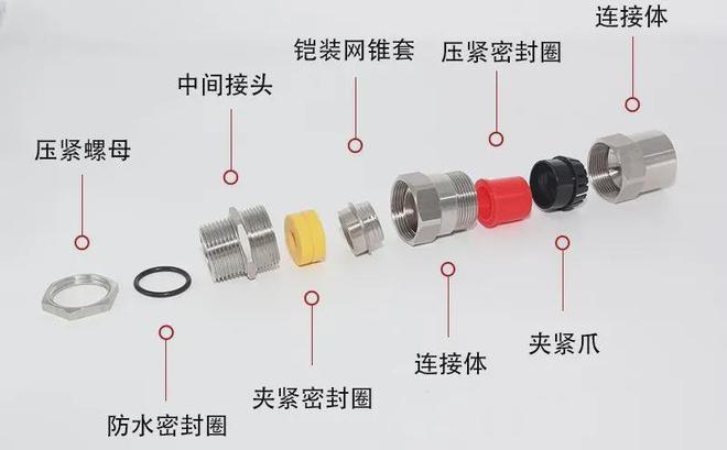 防爆电器设备进出线口注意事项电缆引入装置如何安装?(图8)