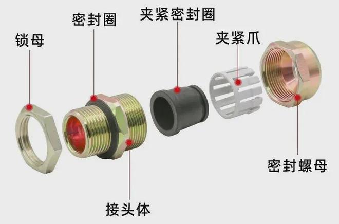 防爆电器设备进出线口注意事项电缆引入装置如何安装?(图7)