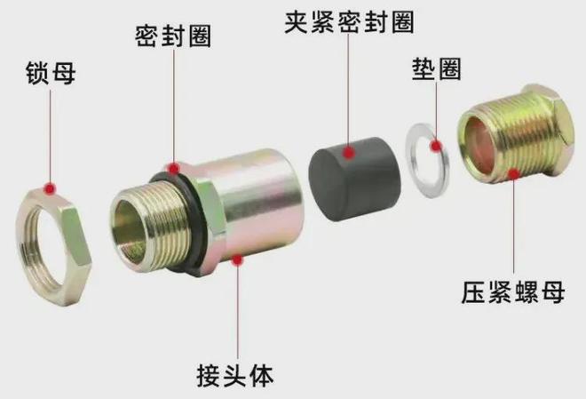 防爆电器设备进出线口注意事项电缆引入装置如何安装?(图4)