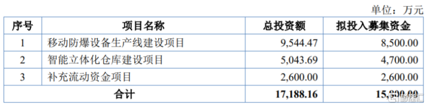 创正电气闯关北交所上市前大额分红应收账款逐年上升(图2)