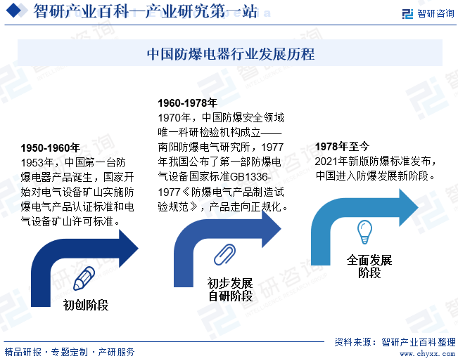 智研产业百科(图3)