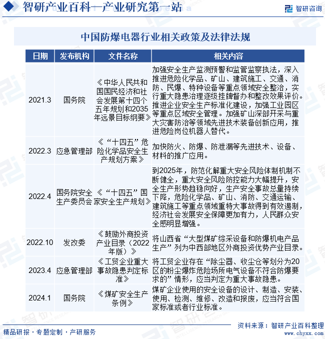 智研产业百科(图2)