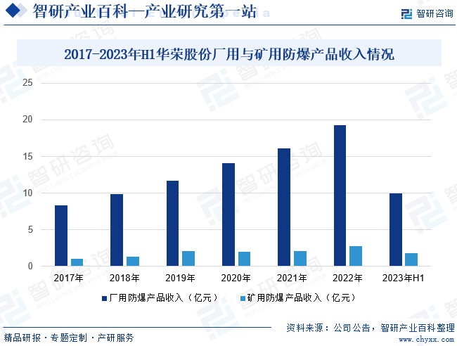 智研产业百科(图4)