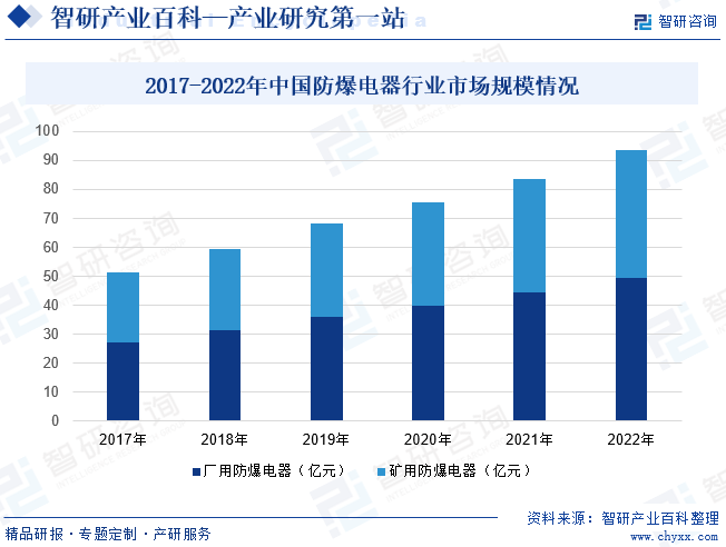 智研产业百科(图6)