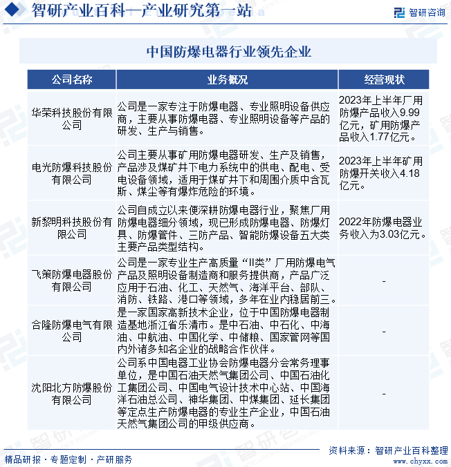 智研产业百科(图7)