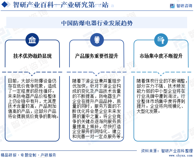 智研产业百科(图8)
