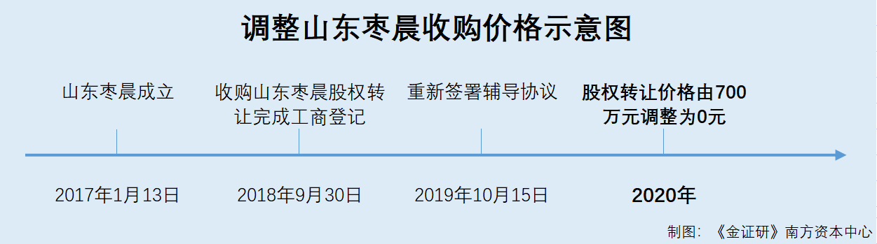 万泰股份：募投项目新增五倍产能或难消化 “反悔式”交易背后现客户同名人员(图2)