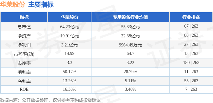 股票行情快报:华荣股份(603855)1月15日主力资金净买入25784万元(图2)